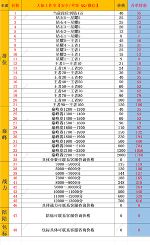 王者荣耀代打王者全业务 看图首单特惠