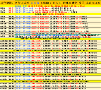 棕色尘埃2（外服）国际服，五满破全限定直登游客