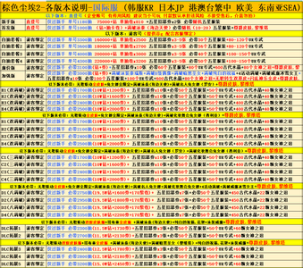 棕色尘埃2（外服）棕色尘埃2游客号全联动开局