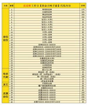 使命召唤手游【苹果版】【皮皮虾】使命召唤手游首单特惠