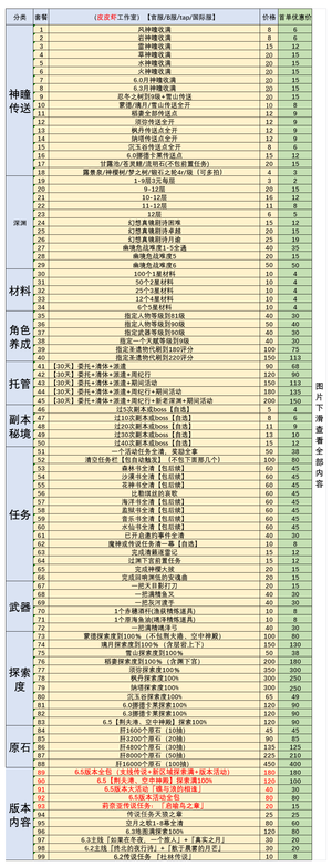 原神【热卖】原神接6.5 首单特惠
