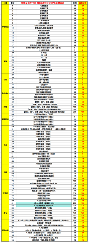 原神【懒猫】原神6.5版本首单特惠