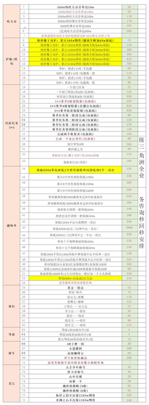 三角洲行动乔溪纯绿跑刀1100w仅46