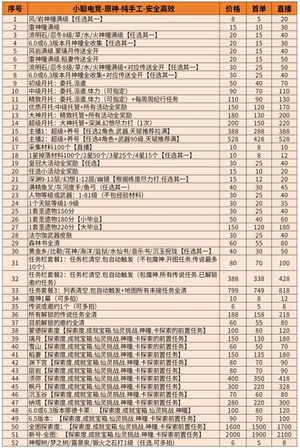 原神【小聪】神瞳.深渊.探索秒上号