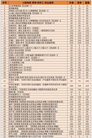 原神【小聪】神瞳.深渊.探索秒上号