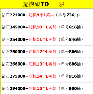 魔物娘TD（外服）モンスター娘TD大量资源
