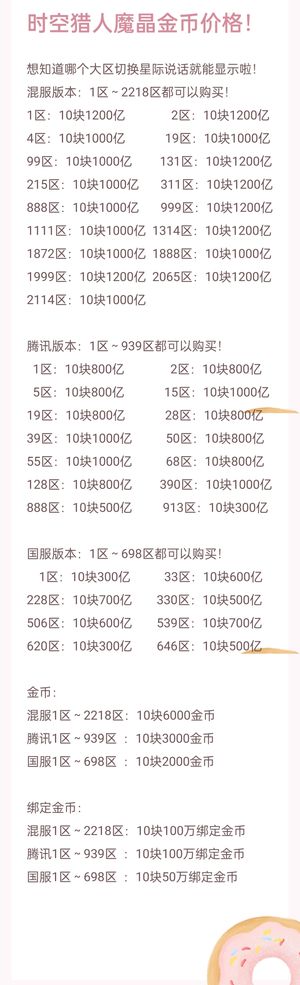 时空猎人魔晶，金币，角色，材料，装备！