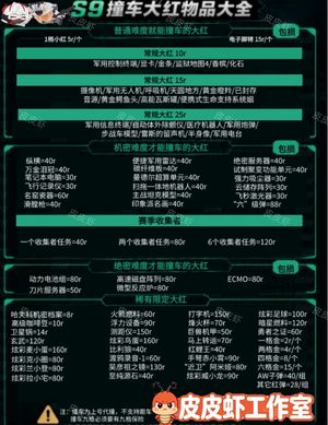 三角洲行动各种大红限定红炫彩AW追缴包赔