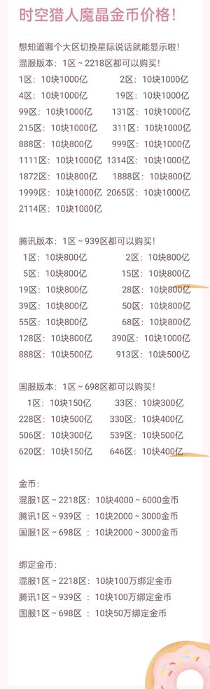 时空猎人魔晶，金币，角色，材料，装备！