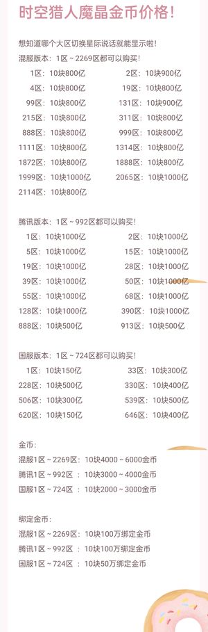 时空猎人魔晶，金币，角色，材料，装备！