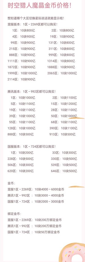 时空猎人魔晶，金币，角色，材料，装备！