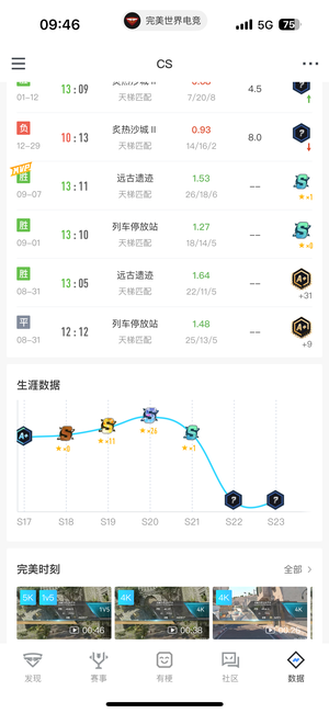 CSGO大学生纯手打完美5E可查