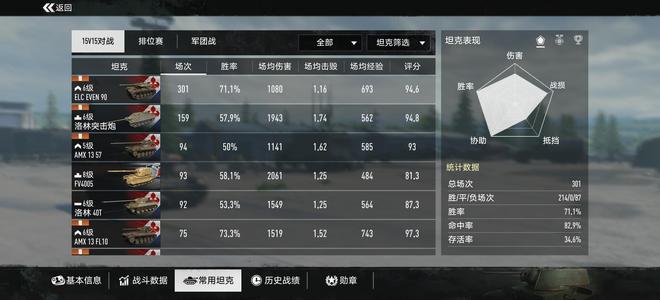 坦克连【30级】多个金车，多八级坦克4005