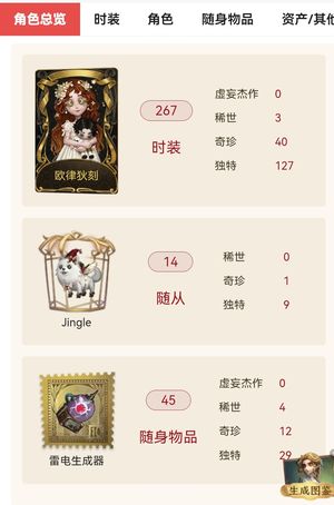 第五人格267时装，14随从，45随身