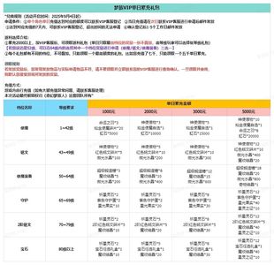 奇幻梦旅人【99级】0.5折收号