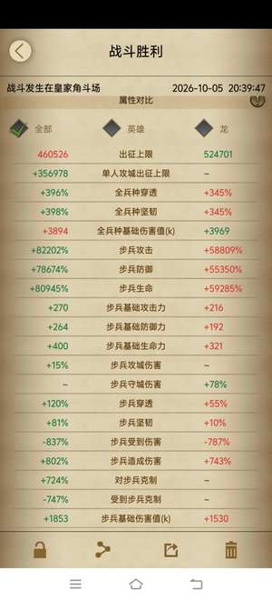 列王的纷争裸400穿坚，9.6w骑