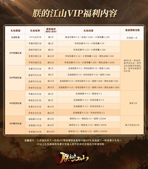 朕的江山刺史两万每月礼包，惊鸿103级