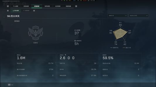 三角洲行动（Steam）【总资产35M 】33级唐人非洲之心