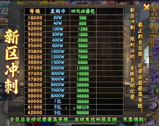 龙腾传世（贪玩传世）【80级】屠龙兄弟 上亿直购币随便打