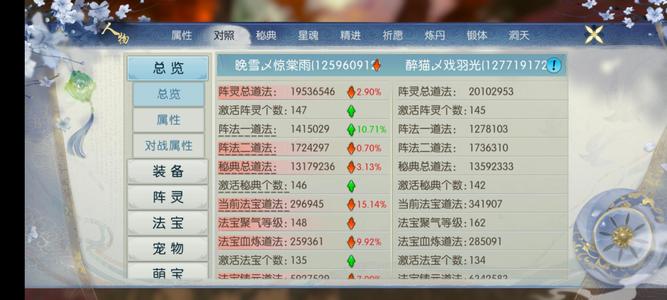 诛仙【160级怀光】超低15黑羽皇龙傲天