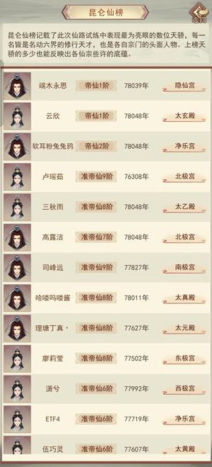 凡人传说官服42区，2.4w氪