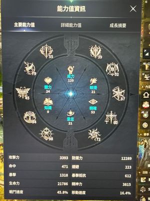 永恒之塔2（台服）【45级剑星2850战力】2850装等3400攻击