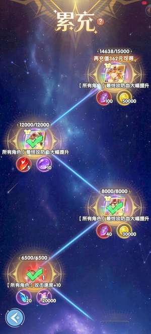 斗罗大陆：传承30天区1.5万氪满星翅膀