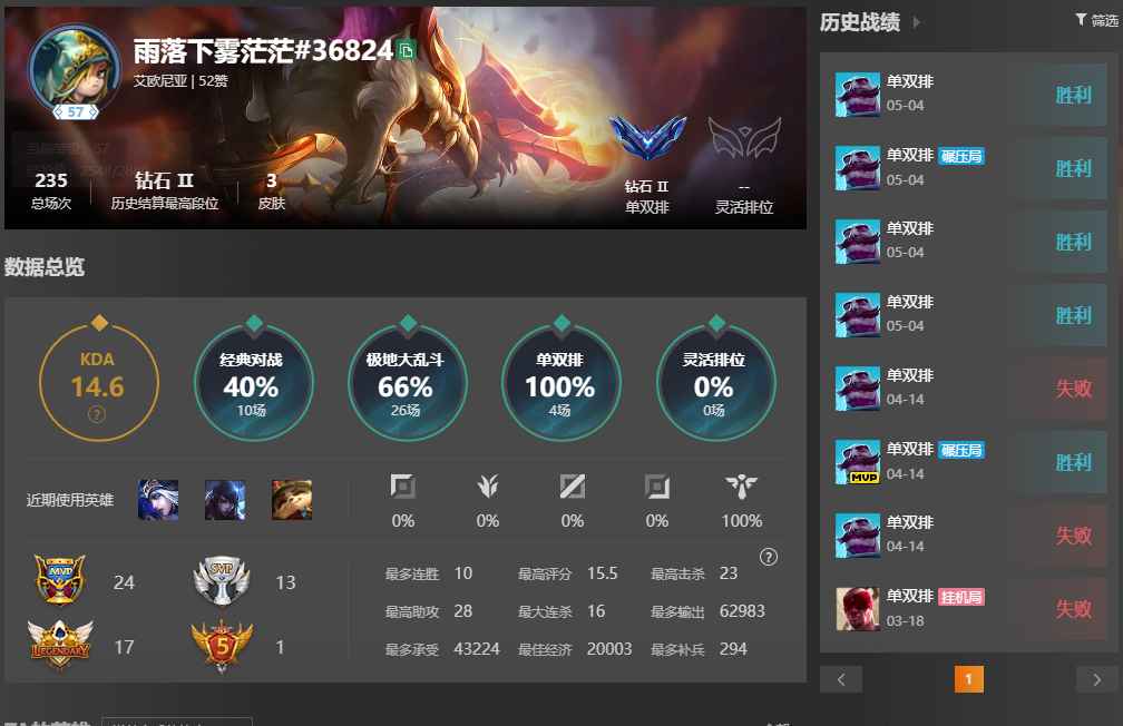 英雄联盟（LOL）【钻石】⭐艾欧尼亚⭐s15钻石2