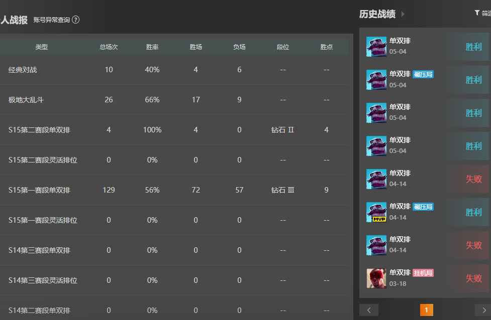 英雄联盟（LOL）【钻石】⭐艾欧尼亚⭐s15钻石2