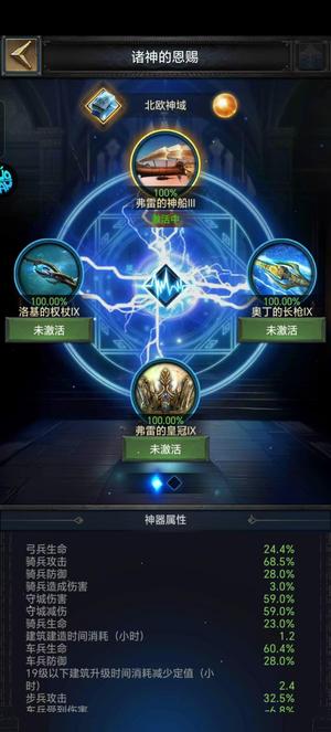 列王的纷争【40级】最新区，2200区，人数最多