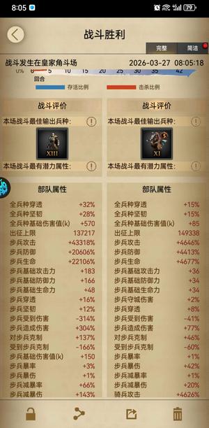 列王的纷争步4.3万属性