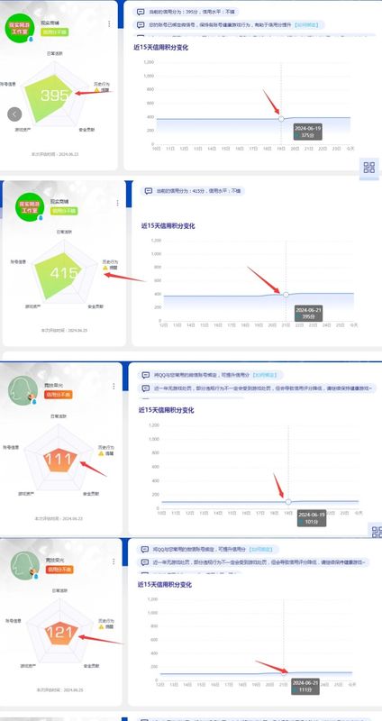 穿越火线（CF）CFDNFLOL信誉分恢复