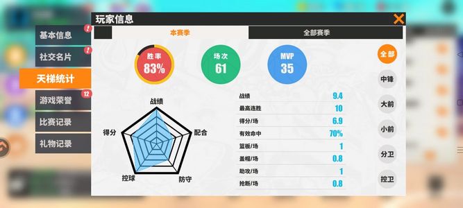 街球艺术【28级】3sss电光