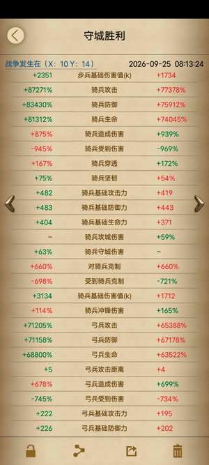 列王的纷争大皮肤骑号