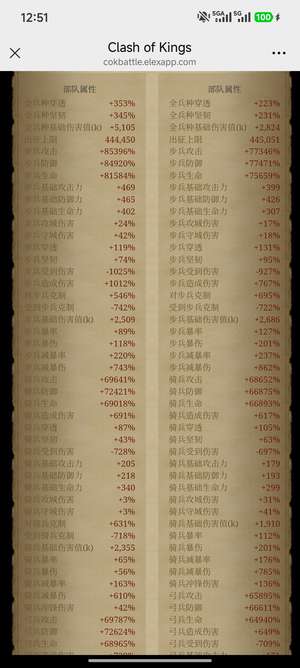 列王的纷争新区无敌守城步号