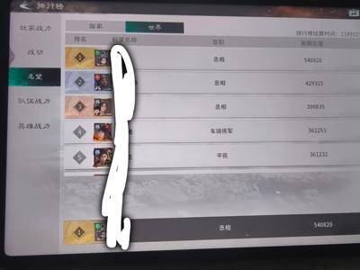 三国：天下归心战力榜一，名望第一