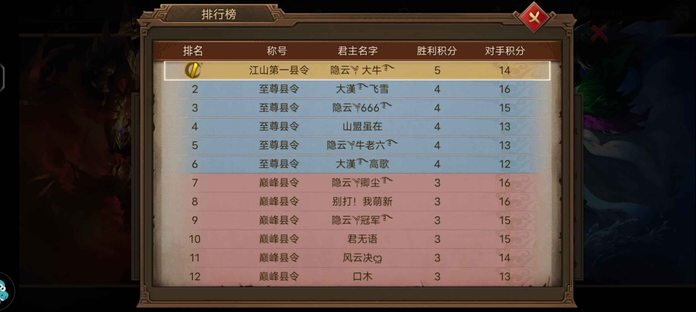 朕的江山【91级】新区连续两届第一县令《670将