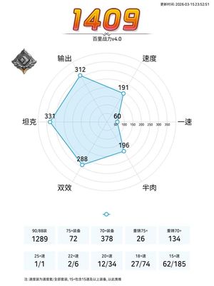 第七史诗（外服）亚服高练度缺2光暗