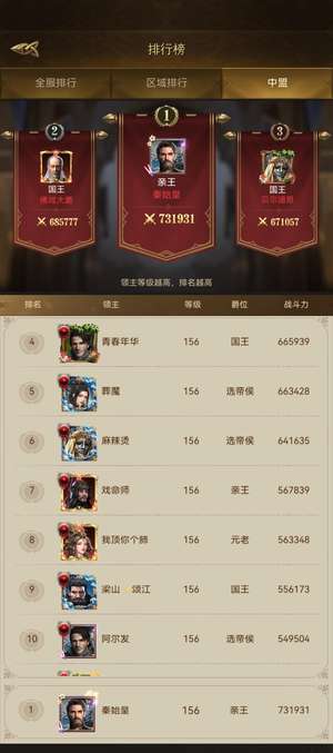 帝国征服者S2赛季极品高战力阵营第一战力