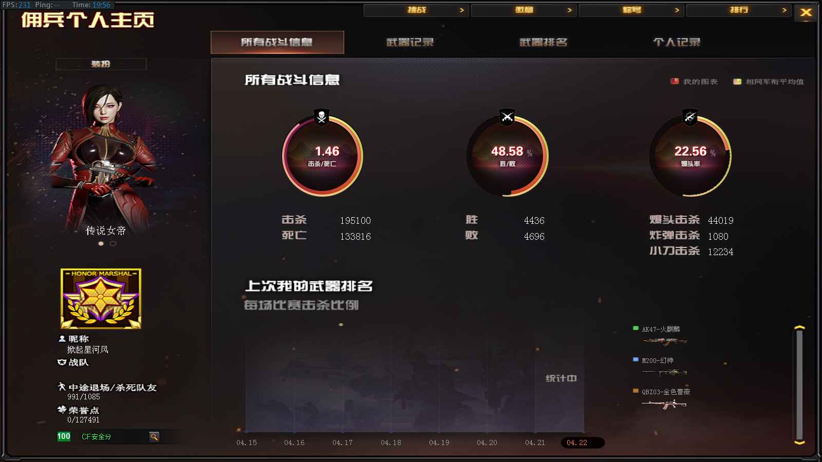 穿越火线（CF）【100级】爆破生活双全装