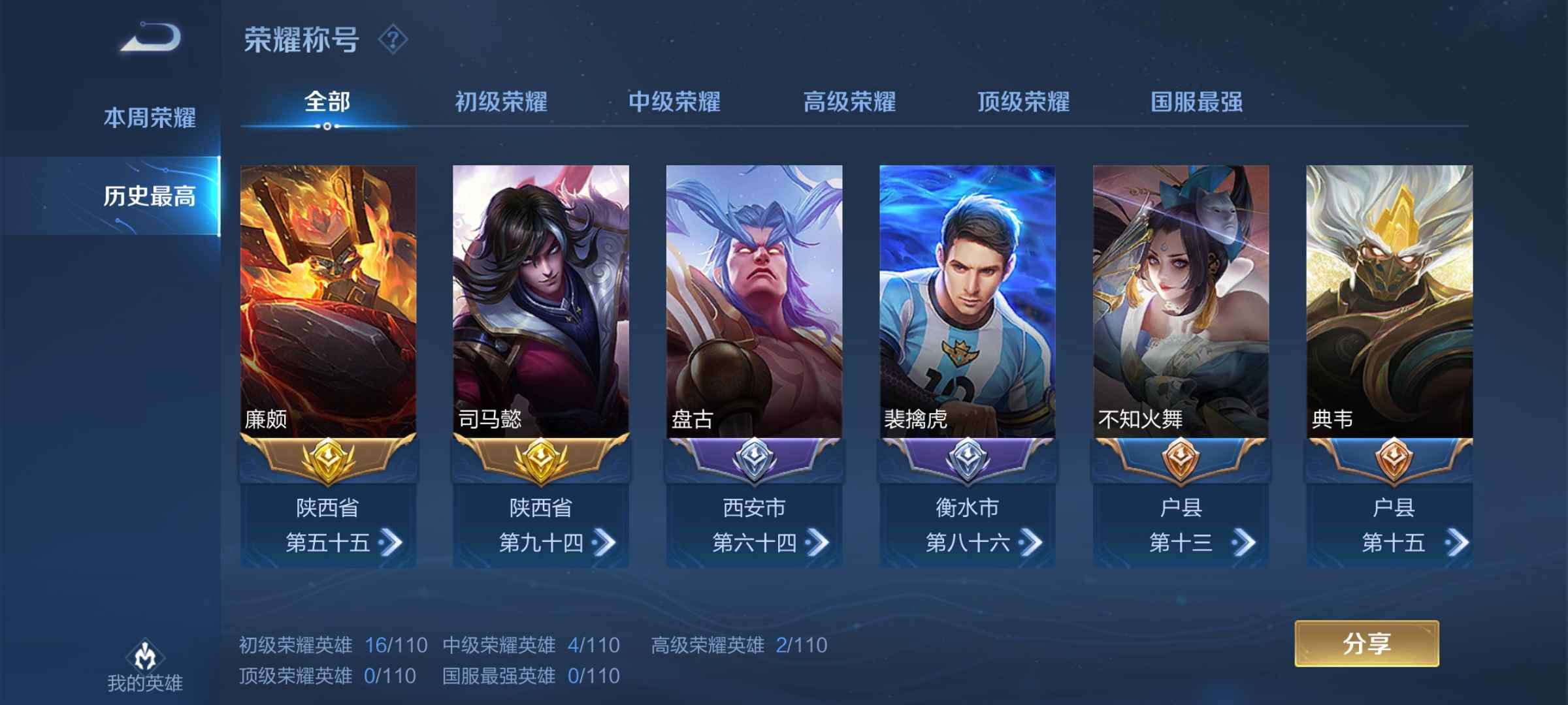 王者荣耀【110英雄266皮肤】工作家人贫穷  不允许我玩了