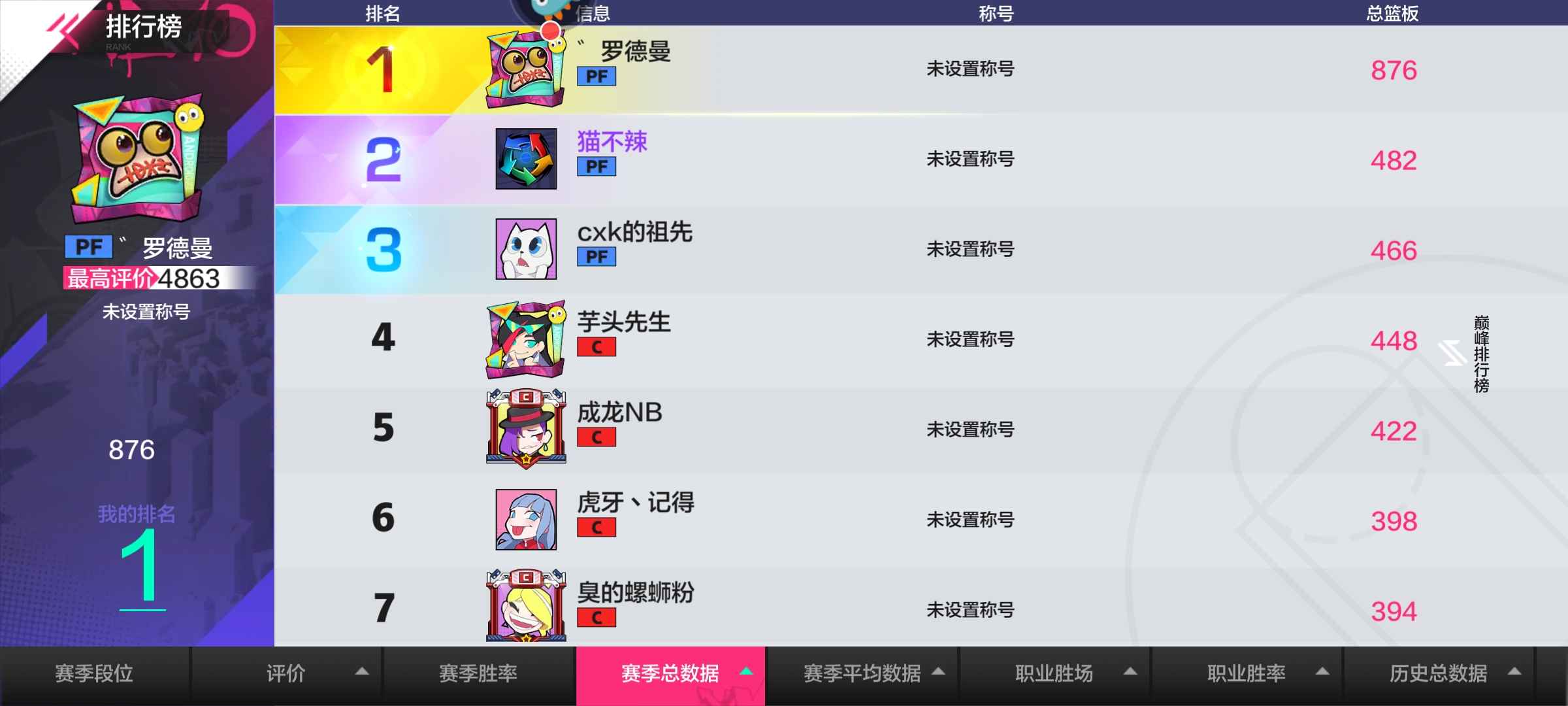 热血街篮【50级】突B壮年4抗神卡花大虫罗德曼