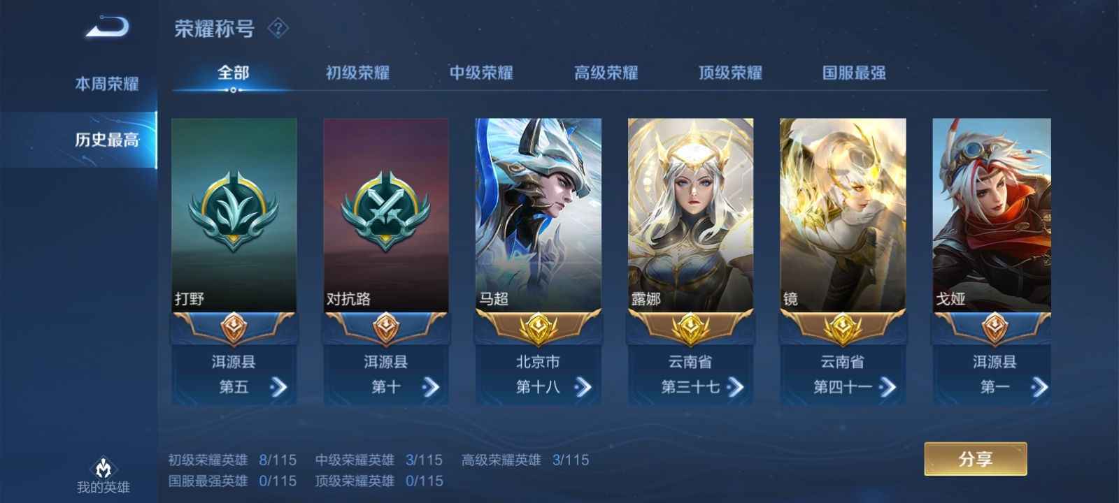 王者荣耀【99英雄99皮肤】抢先服马超露娜镜传说，有二次