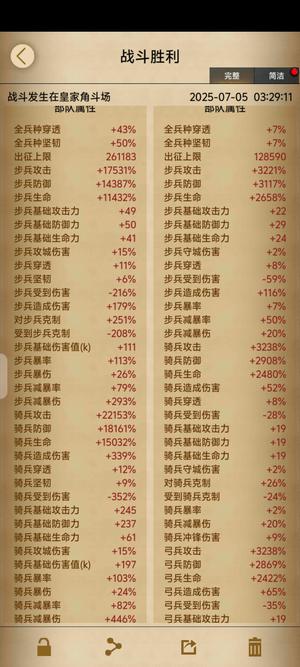 列王的纷争【55级】2.2万骑，其余都1万七提升大