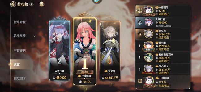少年西游记2【120级121,0000,0000战力】养老榜一万氪公会会长极品退游号