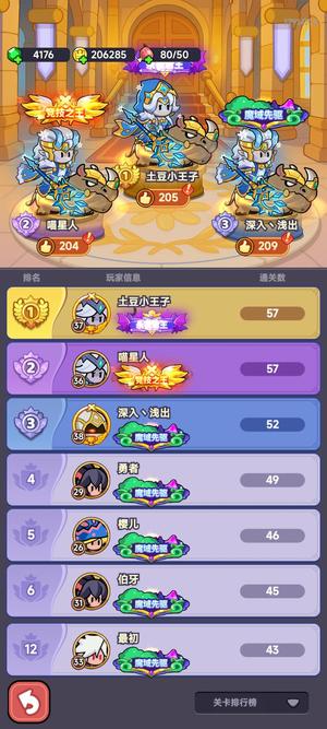 全境守卫【123级】刚开区十天，冲了一千多