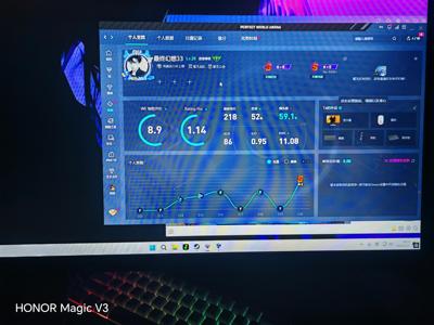 CSGO上过s 多赛季高rt