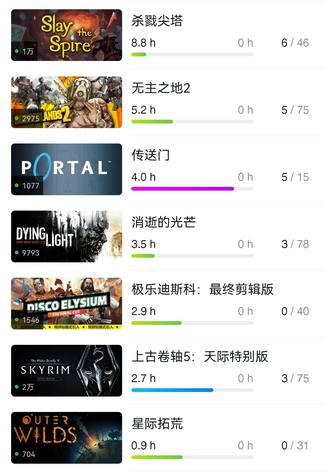 便宜出steam账号1
