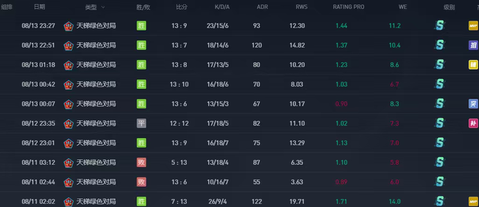 CSGOcs完美上赛季s绿色