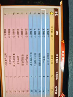 朕的江山连续拿下至尊郡守，第一县令